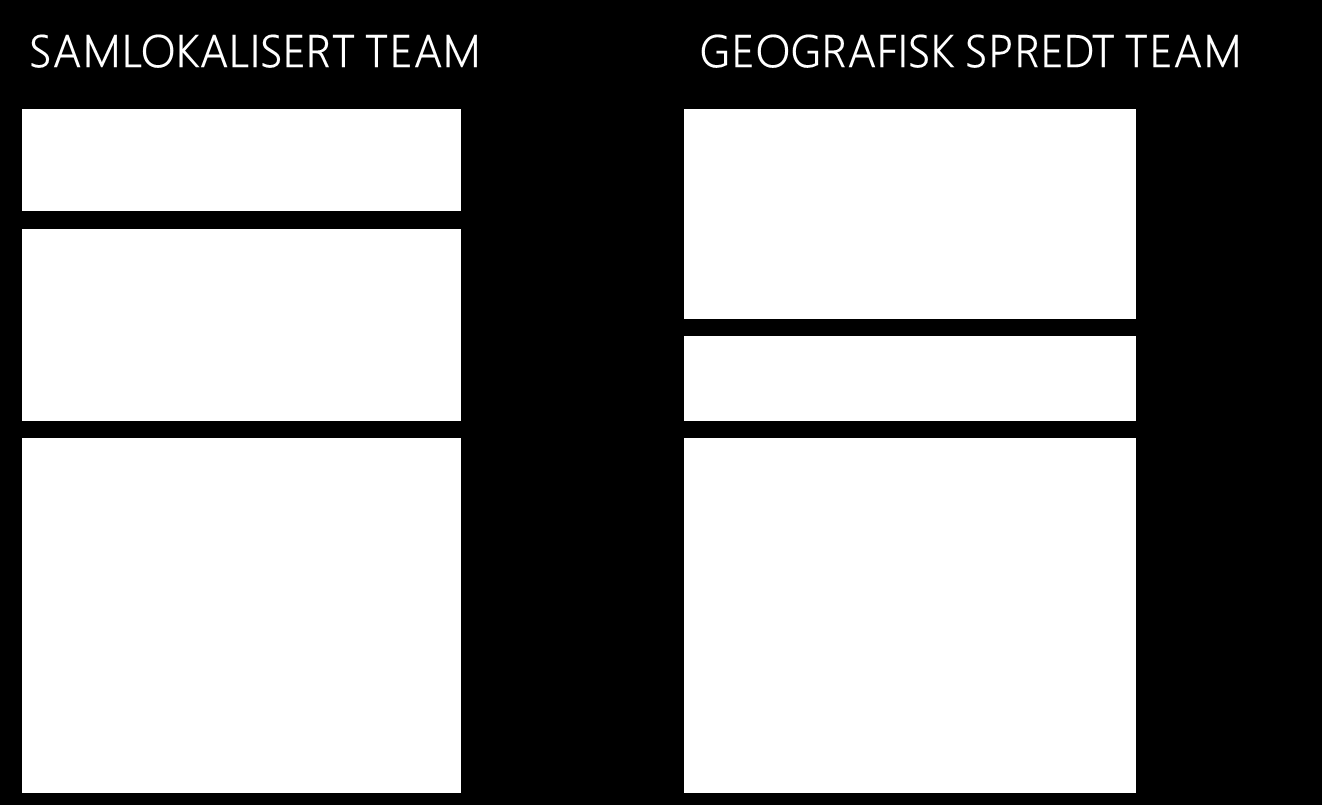 Oppgave (i arbeidsbok): Hvilke kommunikasjonskanaler?