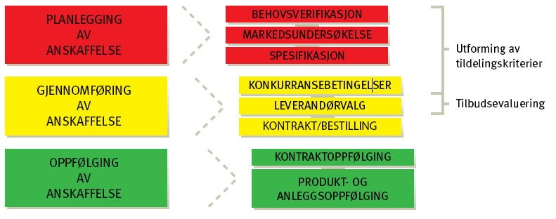 Anskaffelsesprosessen 08.10.