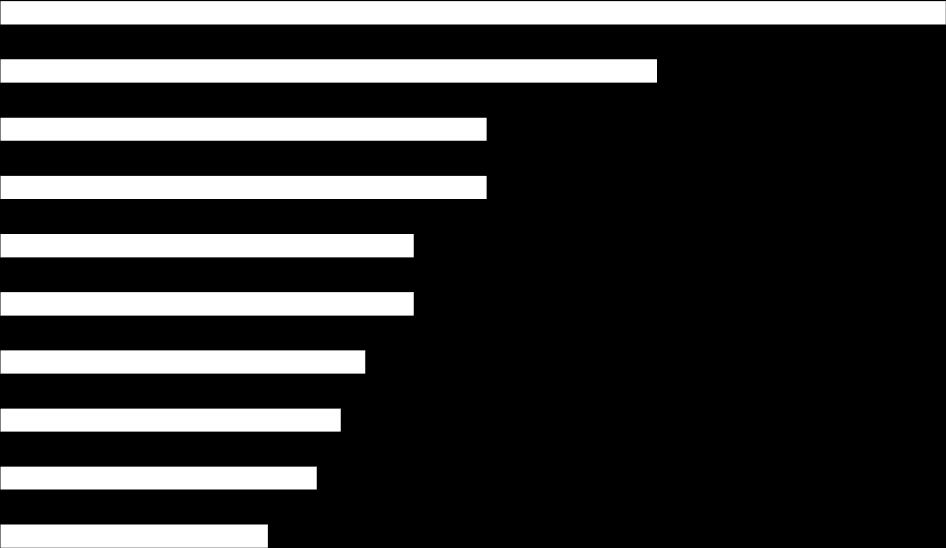 Klubber Årsrapport feltritt 2012 3.