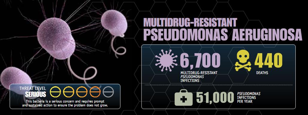 CDC Antibiotic