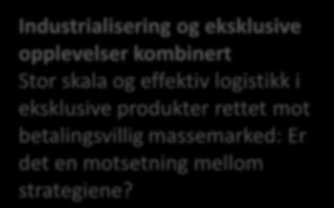 Kombinasjon av strategier utfordringer Skreddersøm mot nisjemarkeder Nisjeprodukter og selvbetjening kombinert En rekke eksempler i Norge allerede, men er det mulig å tjene penger på det?