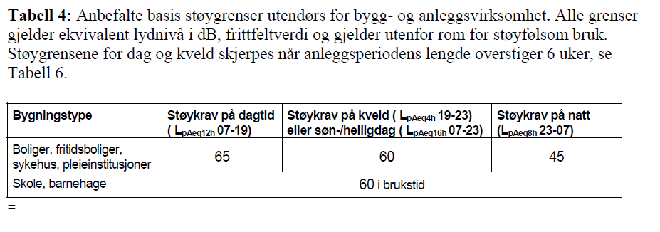 Del 3 - Bygg