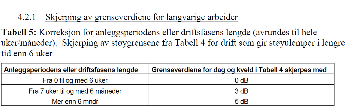 Del 3, Bygg og