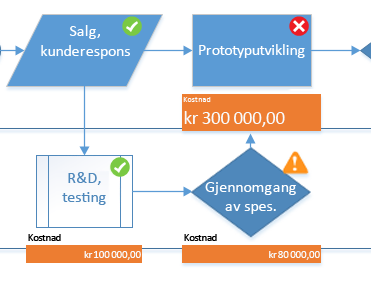 Arbeide på et diagram som en gruppe Hvis tegningen lagres på SharePoint, kan flere gruppemedlemmer arbeide på den samtidig. Se hvem som arbeider på ulike deler av diagrammet.