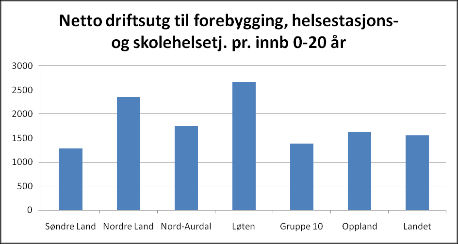 Tabell 4. Netto driftsutgifter til skolelokaler per innbygger 6-15 år.