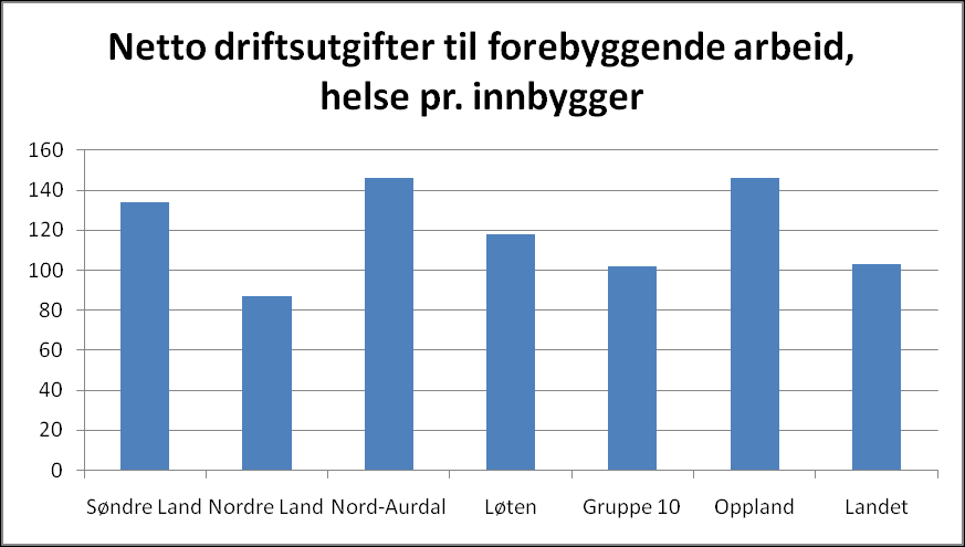 Tabell 6: Netto driftsutgifter til diagnose, behandling og rehabilitering per innbygger Tabell 7 Netto driftsutgifter til forebyggende helsearbeid per innbygger.