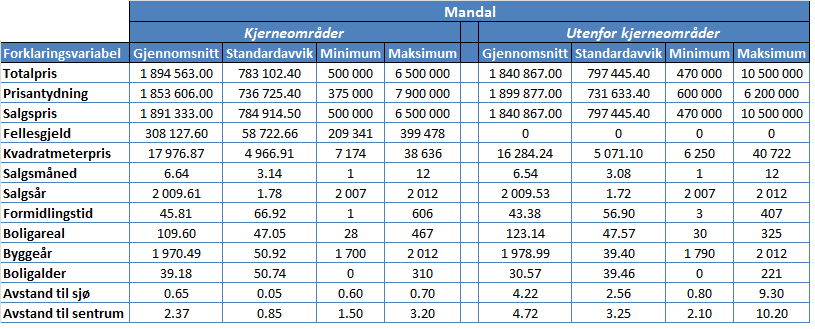 Tabell 4.