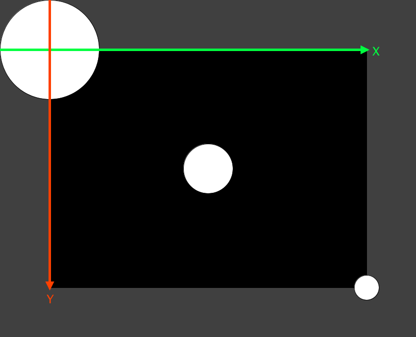 I bildet ovenfor vises også området utenfor bilderammen og to piler X og Y. Det første tallet i ellipse angir posisjon langs X-aksen, vist med X-pilen.
