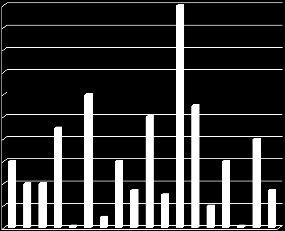 Rettleia praksis Minimum 15 studiepoeng 5 av 18 institusjonar har plan som skal