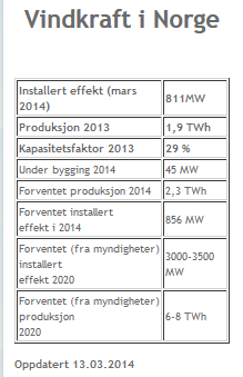renewables associations (info fra Wikipedia, mars 2014).