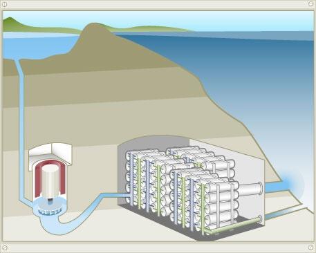 Saltkraftverk kan bygges i fri luft eller under bakken ved utløpet av elver i havet. Den beste plasseringen er ved eksisterende vannkraftverk, der det allerede finnes infrastruktur.