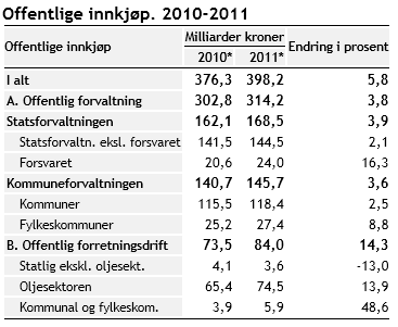 Dette gjelder for eksempel elektrisitet, drivstoff, visse kjøretøy, kontorrekvisita, kontormøbler, reisetjenester og PCer. 5.