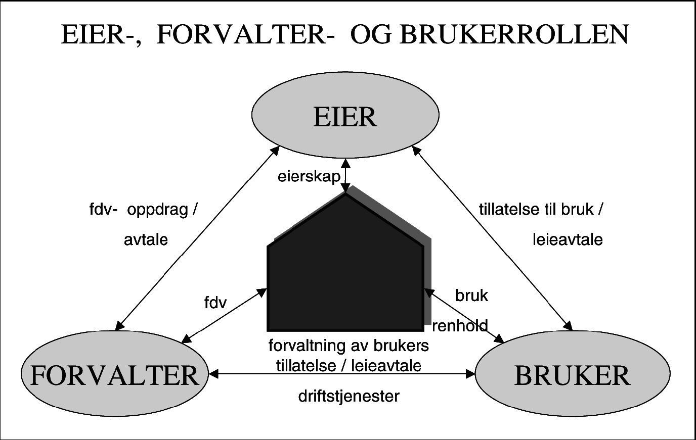 4 Analyse 4.