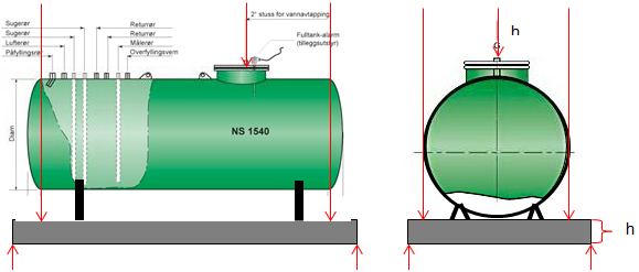 25 Attributter Navn Definisjon/Forklaring Multipl Type aggregat om kabinett inneholder aggregat [0..1] Boolean drivstoffslange om kabinett inneholder [0.