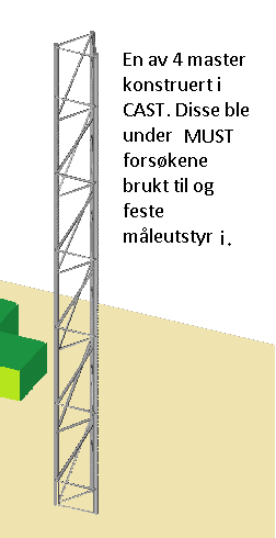 Trappetårnet ble 30 m i MUST, men ettersom målingene av de vertikale konsentrasjonene stoppet ved 16 meter, anså man det unødvendig å bygge det nøyaktig så høyt i CASD 8.10.