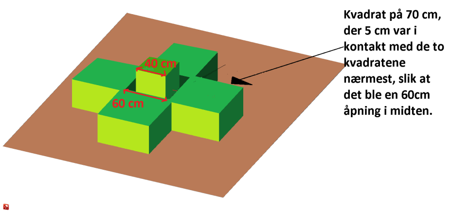 Disse ble plassert med 10 meters mellomrom langs begge aksene. Siden dette blir et betydelig antall, ble det kun konstruert èn av disse, resten er kopier av denne.