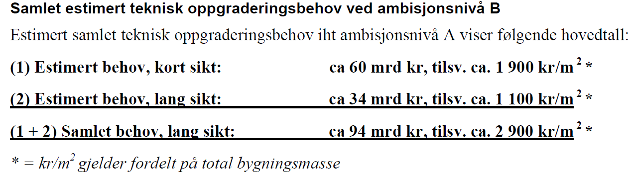 7.3 Vedlikehold av bygg Vedlikehold (drift) eller påkostning (investering)?