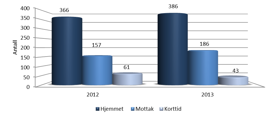 Statistikken viser at antall utskrivningsklare pasienter fra sykehus i 1.