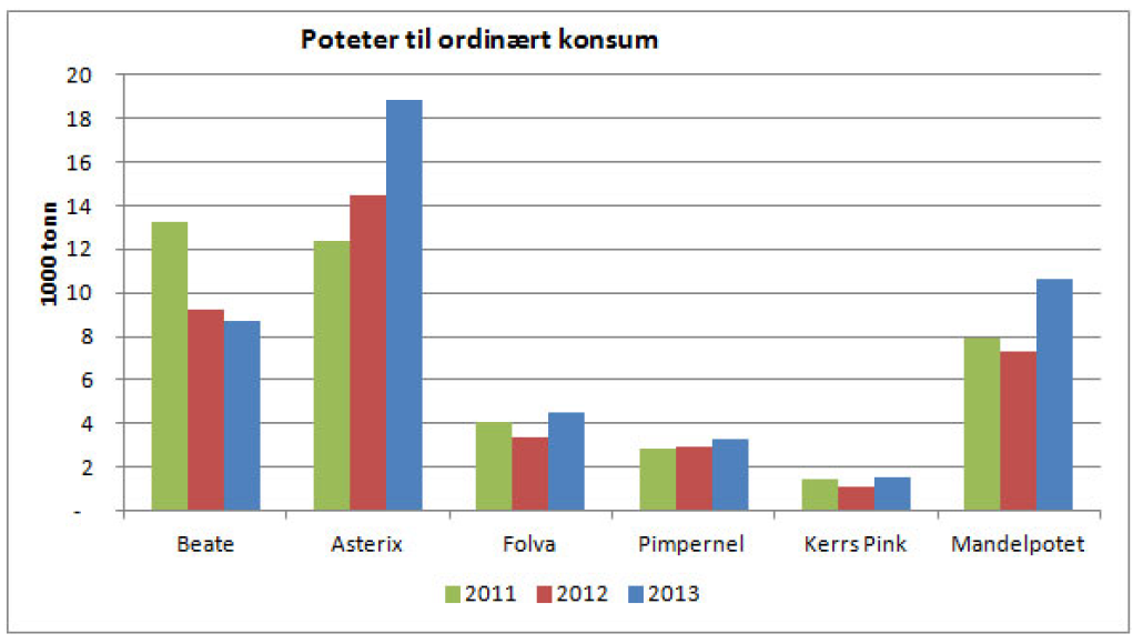 Potetlager per. 1.