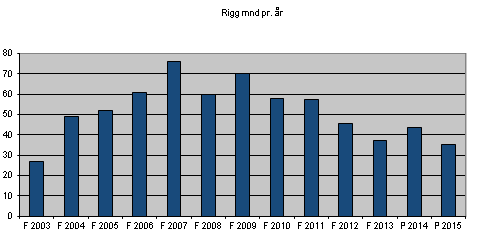 Hvordan merker Vestbase nedkjølingen?