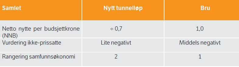 Rv. 23 tunnel eller bru?