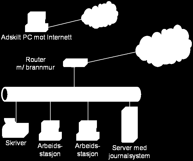 3.2.10 Tekniske løsninger for ekstern datakommunikasjon Tilkobling til eksterne datanettverk skal sikres med to uavhengige tekniske virkemidler der det er helse- og personopplysninger.