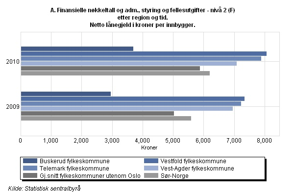 fremstått som ordinær driftsutgift og ikke som intern finansieringstransaksjon ville netto driftsresultat vært på 3,3 %.