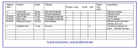 IMM (Integrated Medicines Management) Hjemme eller KHT Innskrivning Sykehusopphold - Legemiddelcoaching** Utskrivning Hjemme eller KHT Legemiddelgjennomgang Legemiddelsamstemning med