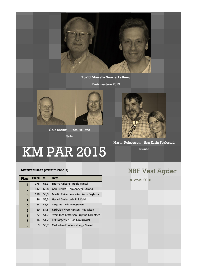 Bilder fra turneringen er også lastet opp HER Page 1 of 10 Roald Mæsel Snorre Kretsmestere Aalberg 2015 Snorre og Roald vant KM Par i suveren stil.