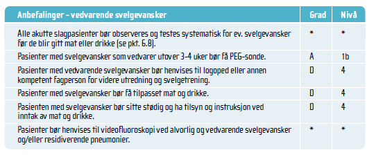 Hvordan sikre god praksis ved svelgvansker og ernæringsvansker ved hjerneslag 2?