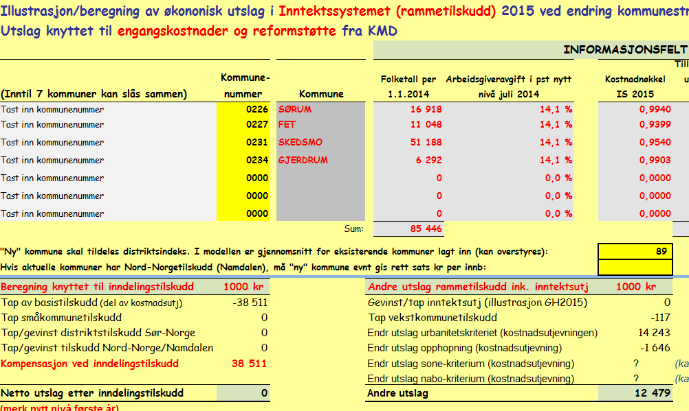 De økonomiske