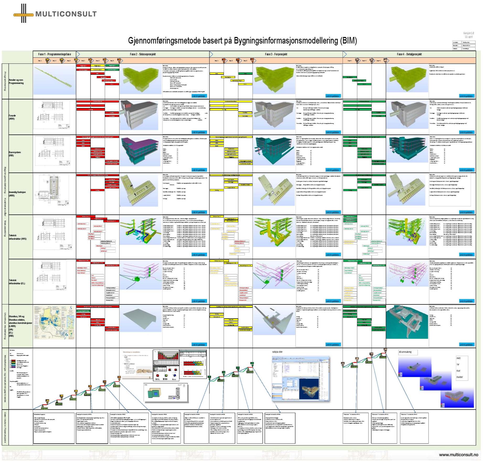 Detaljprosjekt Prog Multiconsults