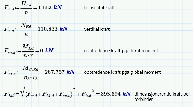 horisontalkraft og normalkraft er vinkelen tilnærmet 90 grader på fiberretningen.