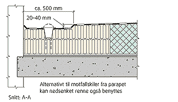 207 «Kompakte tak» beskriver et sånn type utførelse som sier at taket bør ha minst 1:6 fall i rennene som betyr at hele taket blir delt opp i flere deler og det må monteres innvendig nedløps systemer
