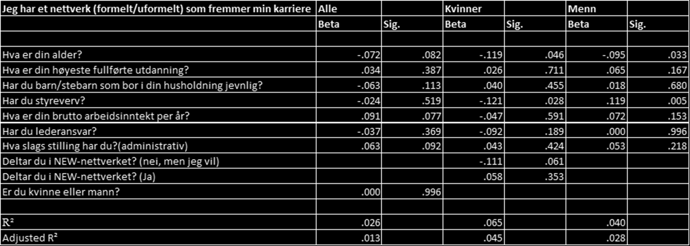 Tabell 7: