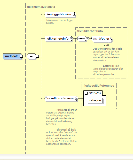 xmlns:ov="http://w3.brreg.no/seres/ks/skjemaresultat/oppvekst/oppvekst-v01" xmlns:xsi="http://www.w3.org/2001/xmlschema-instance" xsi:schemalocation="http://w3.brreg.no/seres/ks/skjemaresultat/oppvekst/barnehage/resultat-v01.