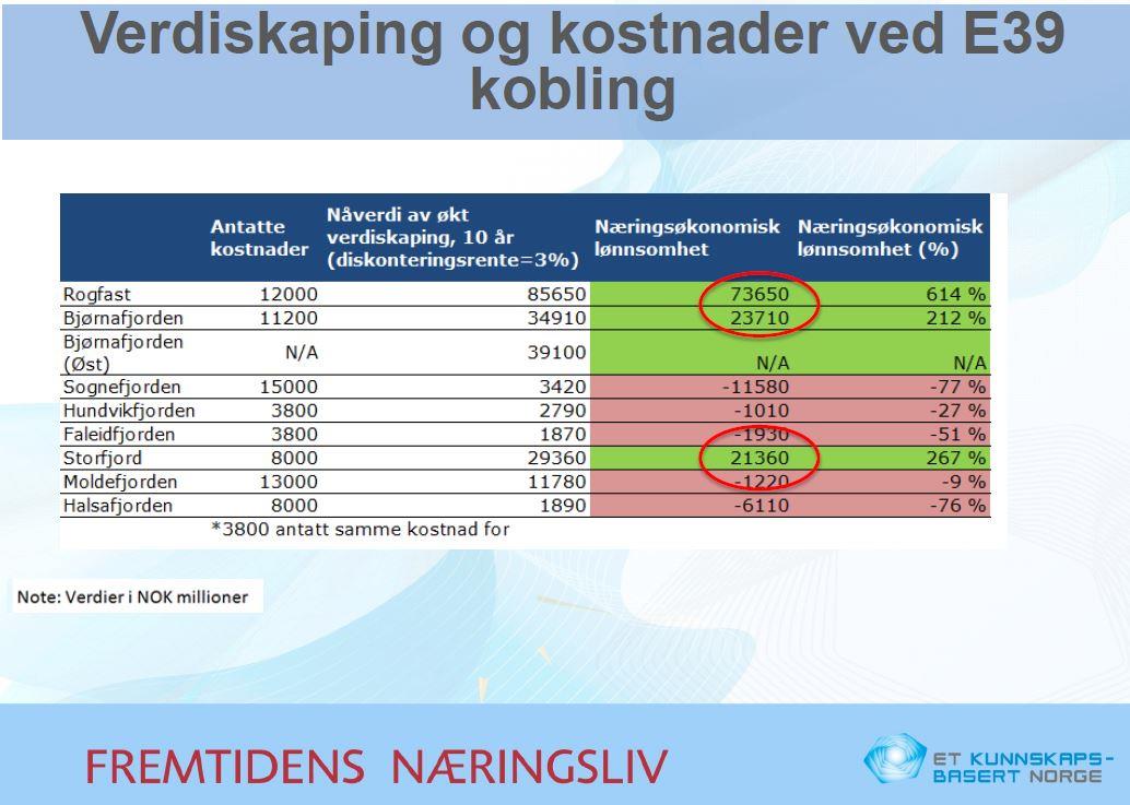 Utredninger BI og prof.