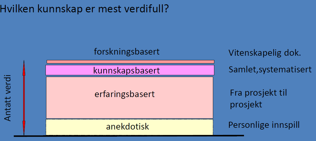 Kapittel 5 - Sykehusprosjektet Et annet problem er at det er manglende systematisk læring fra prosjekt til prosjekt.