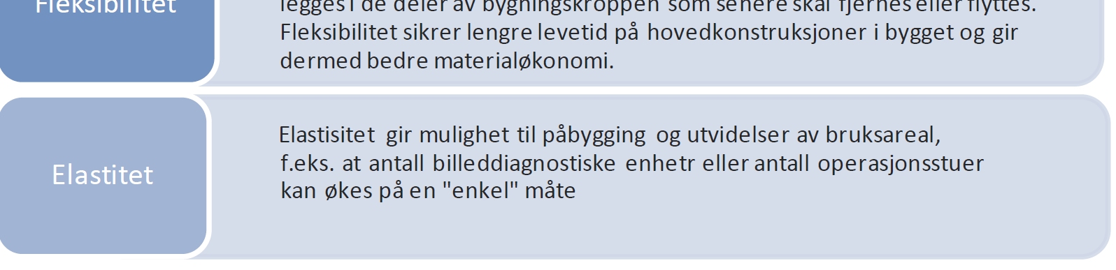 Kapittel 7 - Forslag til veileder i utarbeidelse av FDVU-premisser 7.6.