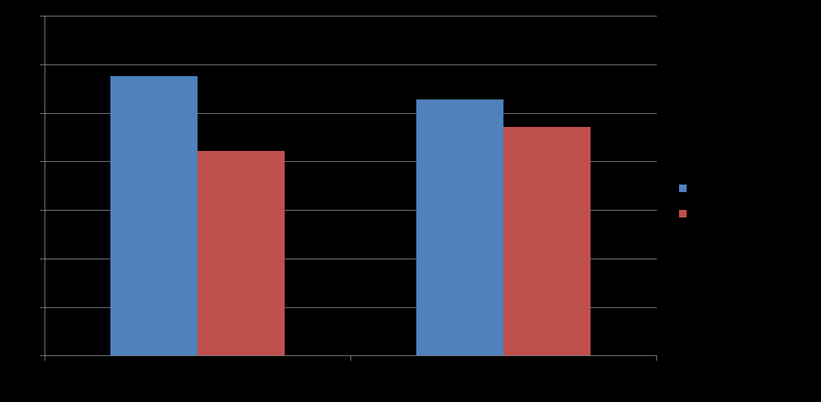 Flest på heltid med barn hjemme Heltid: 57,7 har barn som bor