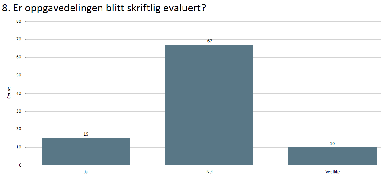 Evaluering