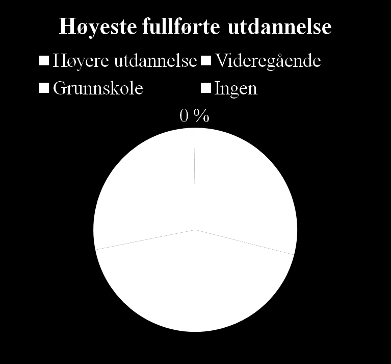 Utdanning Befolkningen generelt Innvandrere Men: Statistikken skjuler svært store variasjoner mellom ulike grupper, eks somalia høyere utd.