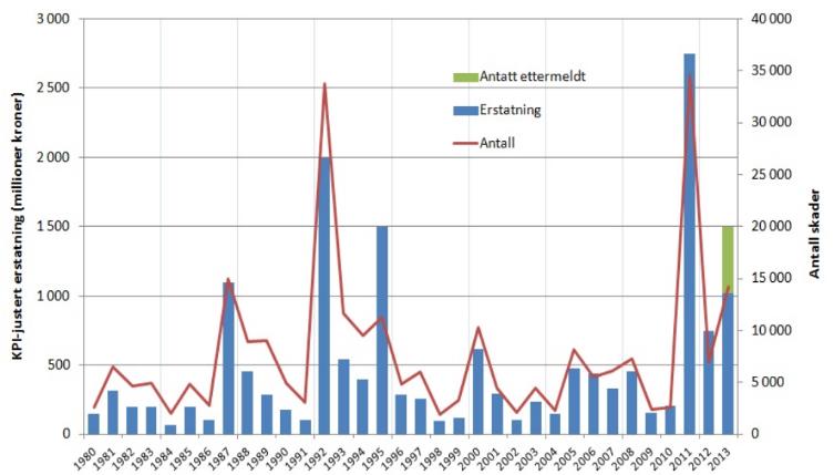 Indeks (21=1) BNL KONJUNKTURAPPORT AUG. 214 med at den tar seg opp.