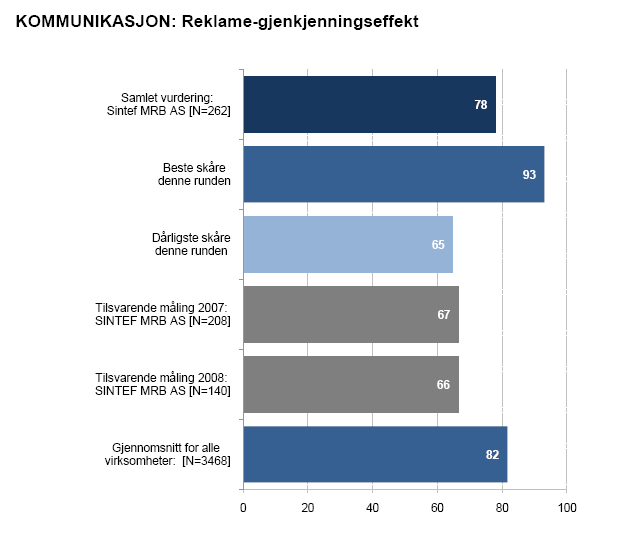 Omdømmerapport utdrag