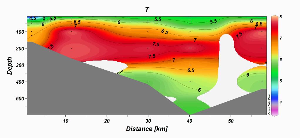 Saltholdighet Temperatur ( C) Dyp (m) Dyp (m) Torungen (N) Hirtshals (S) Torungen (N) Hirtshals (S) Figur 3. Februardata fra Torungen-Hirtshals.