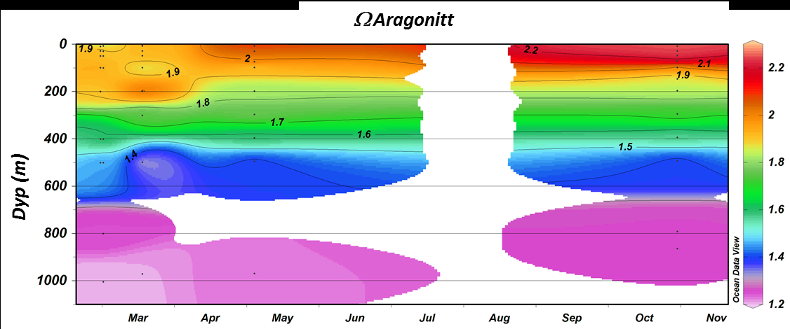 Figur 11d. CT-variasjon fra mars til oktober i området 63-63,5 N 3-4 E på Svinøy-NV. Figure 11d. CT variation from March to October in the area 63-63.5 N 3-4 E at Svinøy-NW. Figur 11e.