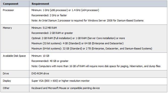 krever enten Intel VT eller AMD-V støtte. Denne funksjonen må aktiverest i BIOS.