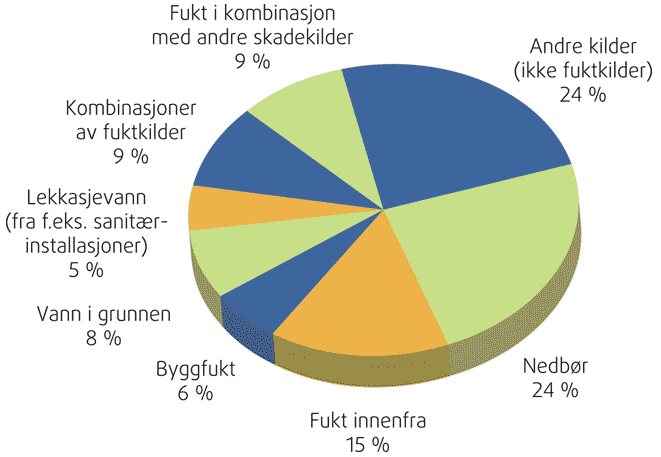 1 INNLEDNING I det innledende kapittelet presenteres bakgrunnen for oppgaven og valgt problemstilling.