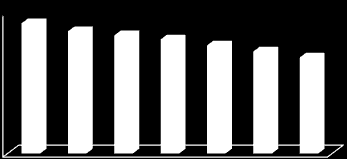 Har over tid bygget opp en betydelig verdi på biomassen Varelager Selskapet har bygd opp betydelige verdier i biomasse fra 2006 frem til september 2013 Benytter en delvis kostallokering med