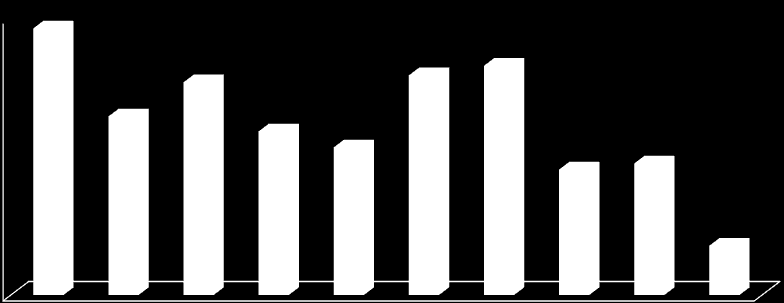 Prising av NOSE til 0,5 kroner per aksje gir en betydelig lavere P/B ratio enn lakseoppdrettsselskaper på Oslo Børs Pris/bok lakseselskaper på Oslo Børs sammenlignet med Nordic Seafarms 2,50 2,4 2,00